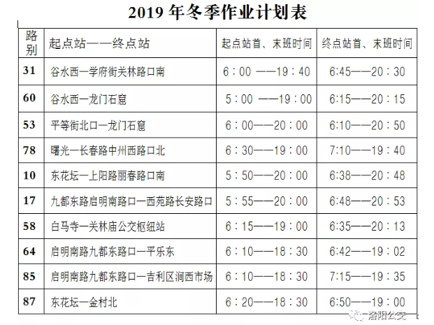 今天起，洛陽(yáng)公交集團(tuán)10條線(xiàn)路執(zhí)行冬季作業(yè)計(jì)劃